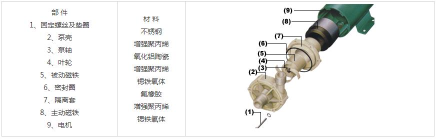 MP微型磁力驅(qū)動(dòng)循環(huán)泵結(jié)構(gòu)圖