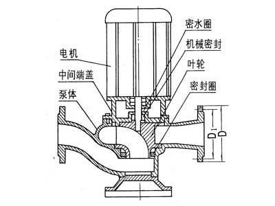 GW管道式無堵塞排污泵結構圖.bmp